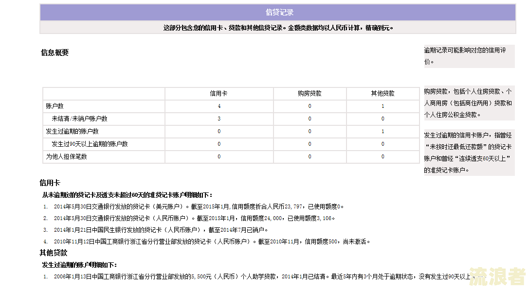 房贷有逾期记录可以提前还清吗？详细解析及操作步骤