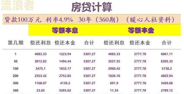 房贷有过逾期记录提前还款是否需要罚息？计算方法及解决办法