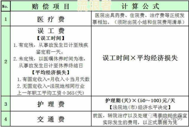 装修贷逾期4天滞纳金计算方法及解决办法