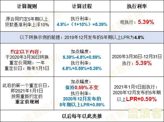 装修贷逾期5天影响大吗？利息多少？该如何还款？