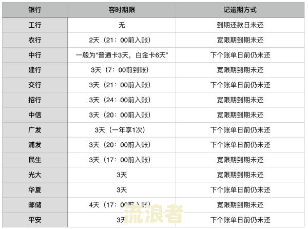 装修贷逾期5天影响大吗？利息多少？该如何还款？
