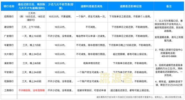 装修贷逾期5天影响大吗？利息多少？该如何还款？