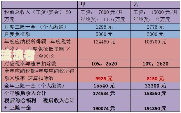 装修贷逾期罚息：计算方法及合法性全解析