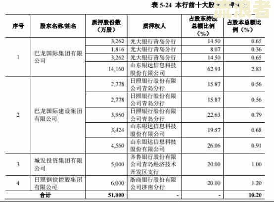 上市公司银行贷款逾期：需披露、影响及征信期限解析