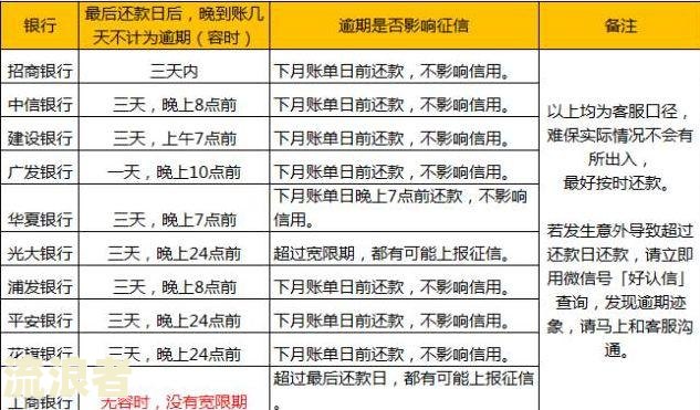 上市公司银行贷款逾期：需披露、影响及征信期限解析