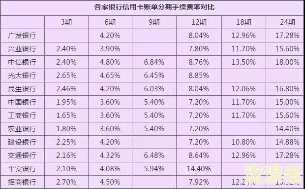 信用卡4万逾期1个月会产生多少利息？