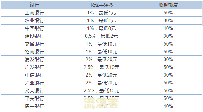 信用卡4万逾期1个月会产生多少利息？
