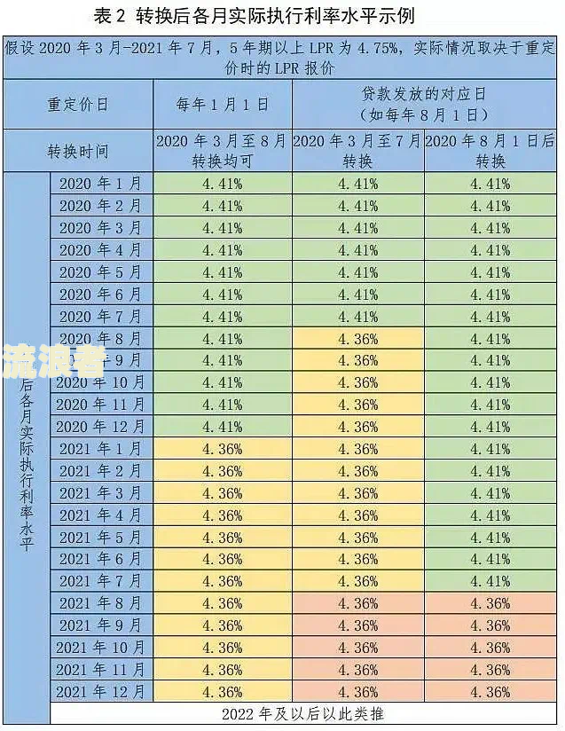 信用卡4万逾期1个月会产生多少利息？
