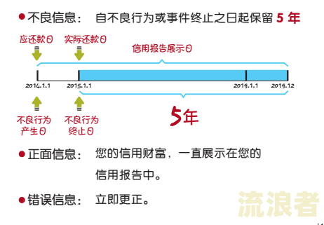 玖富万卡逾期3年，现要求还本金，应如何处理催收？
