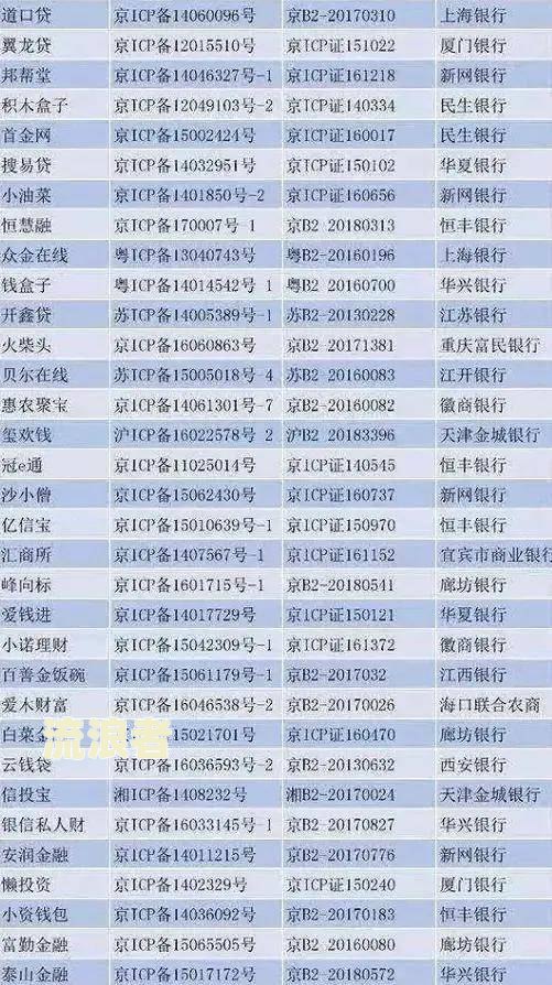征信无逾期，大数据却逾期？解决方案在此！