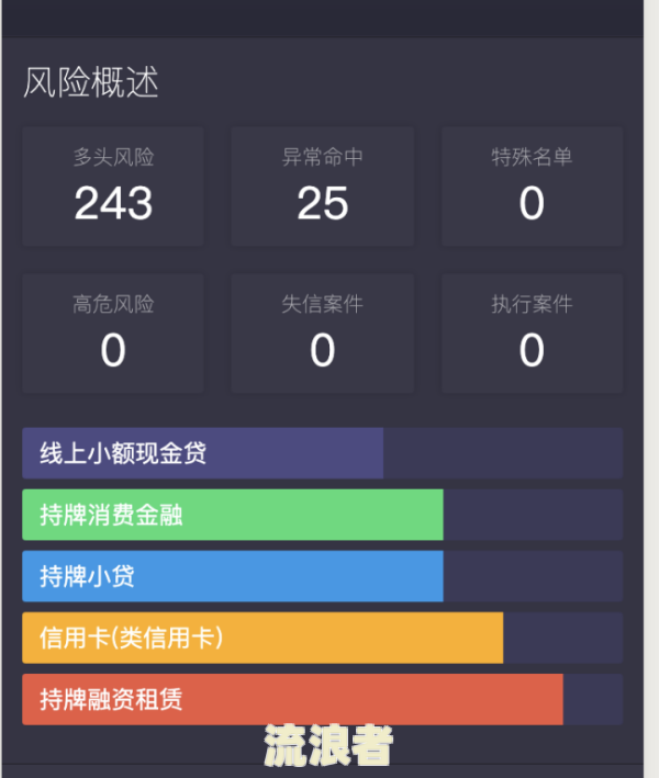 征信没有逾期就是大数据乱，如何解决？