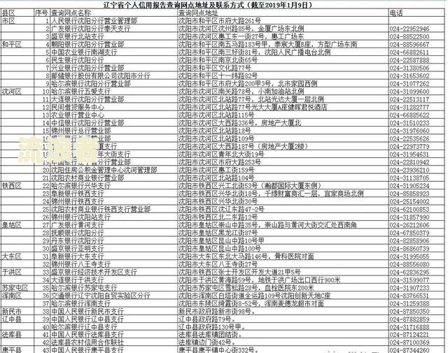 个人逾期记录在信用报告中展示期限是多久?