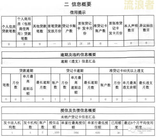 个人逾期报告在信用报告中的展示期限及影响因素分析