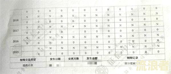 个人逾期报告在信用报告中的展示期限及影响因素分析