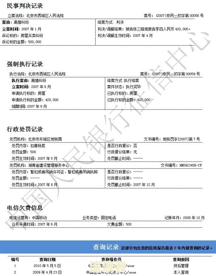 个人逾期报告在信用报告中的展示期限及影响因素分析