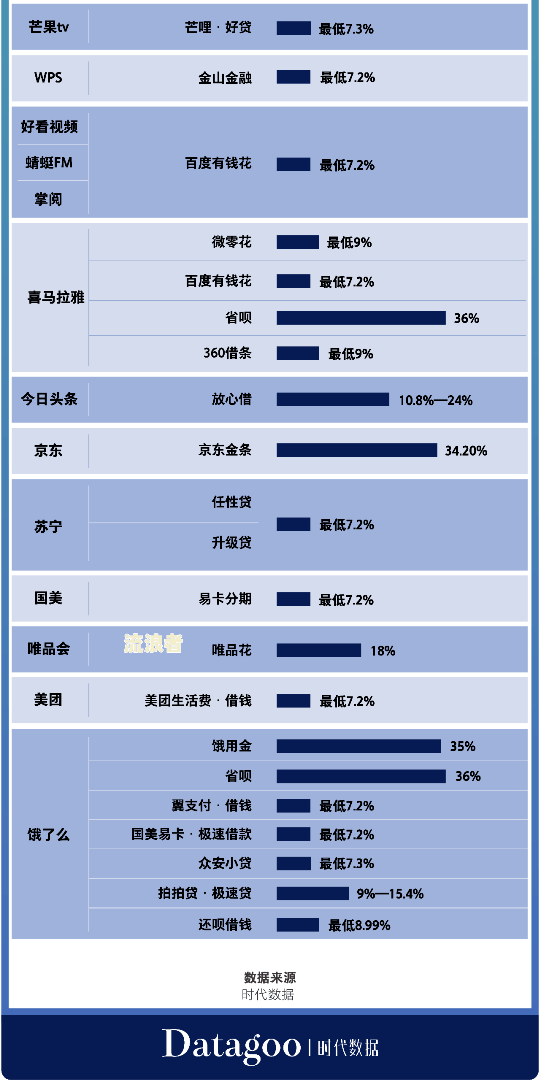 众安贷逾期十天的后果及处理方式，逾期利息是多少？