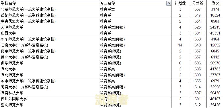 5级分类逾期天数标准及划分，包括多少天和多少钱
