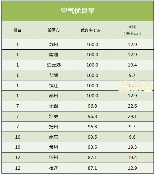 5级分类逾期天数标准详解：包括各等级的天数要求及含义