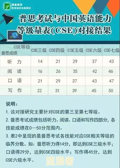 5级分类逾期天数标准详解：包括各等级的天数要求及含义
