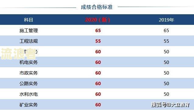 5级分类逾期天数标准详解：包括各等级的天数要求及含义