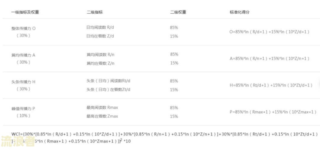 五级分类逾期天数：划分、确定及标准修改历史