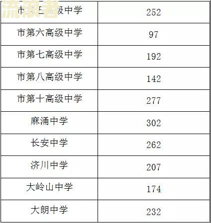 五级分类逾期天数：划分、确定及标准修改历史