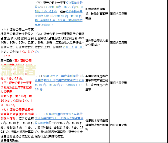 五级分类逾期天数：划分、确定及标准修改历史