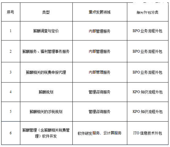 五级分类与逾期天数的对应关系及区别：逾期30/60/90天影响解析