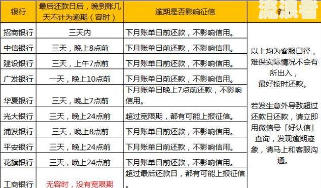 五级分类与逾期天数的对应关系及区别：逾期30/60/90天影响解析