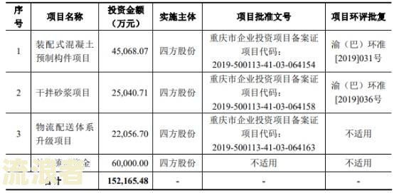 五级分类与逾期天数的对应关系及区别：逾期30/60/90天影响解析