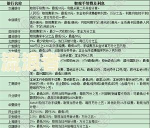 阳光信用卡逾期多久会上征信？一次结清规则是什么？