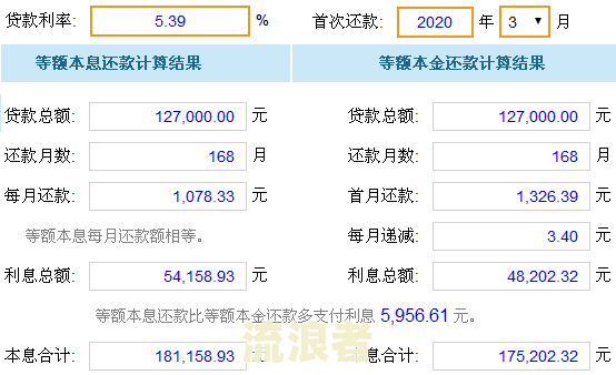 中银e贷7万利率是多少？
