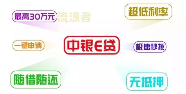 中银e贷7万利率是多少？