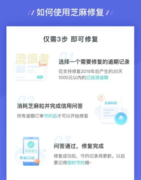 芝麻粒修复逾期后，征信能否同步修复？逾期对征信的影响及恢复方法