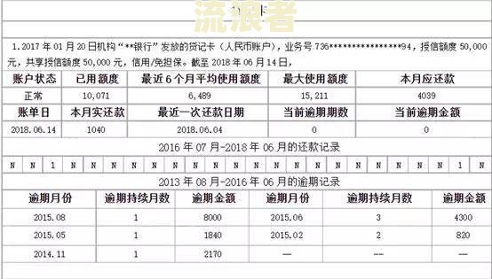 逾期三个月：是否会上征信、进黑名单？能申请延期还款吗？真的会被找上门吗？