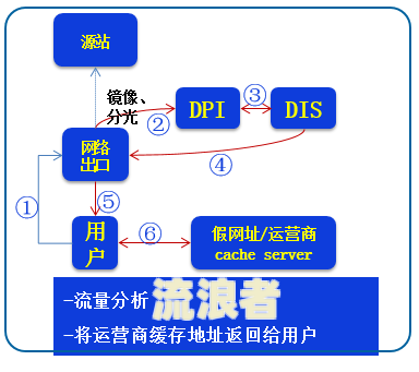 花呗逾期多久会要求还全款？影响及处理方式解析