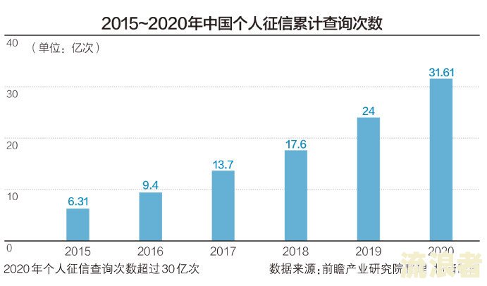 信用卡逾期异议申请成功率高吗？详解解决办法与影响因素