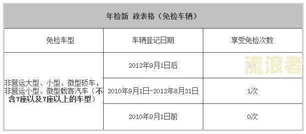 房贷没有过罚息是否代表没有逾期？房贷逾期罚息计算方法