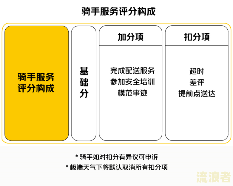 美团逾期能否继续做骑手？影响外卖配送工作吗？