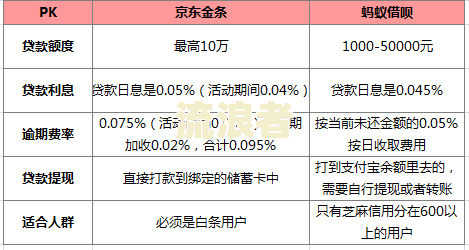 京东金条逾期一天能否借款？多久能恢复征信？