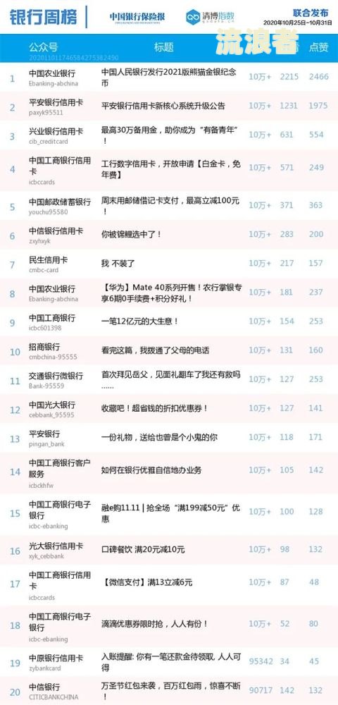 平安银行信用卡20000逾期一周利息？8000逾期2年怎么办？