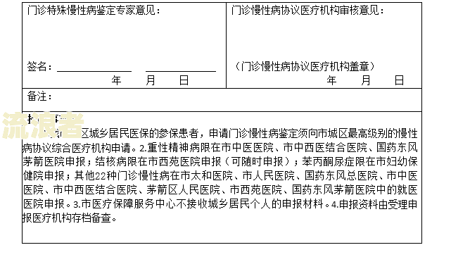 房贷逾期有异议？如何处理及影响征信？