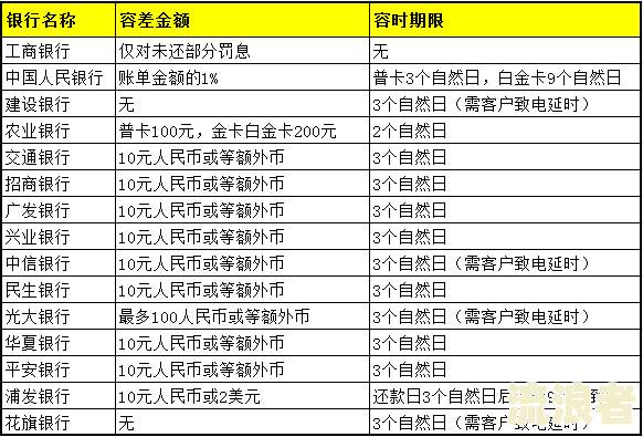 工行逾期如何计算？详解利息与罚息计算方法
