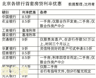 工行逾期如何计算？详解利息与罚息计算方法