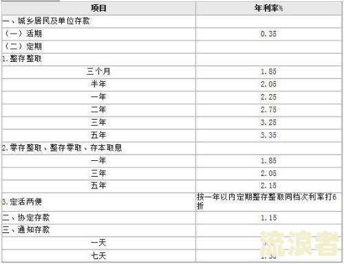 工行逾期如何计算？详解利息与罚息计算方法