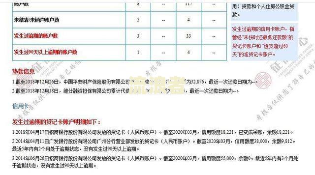 2021年信用卡逾期利息最新规定：计算方法及标准