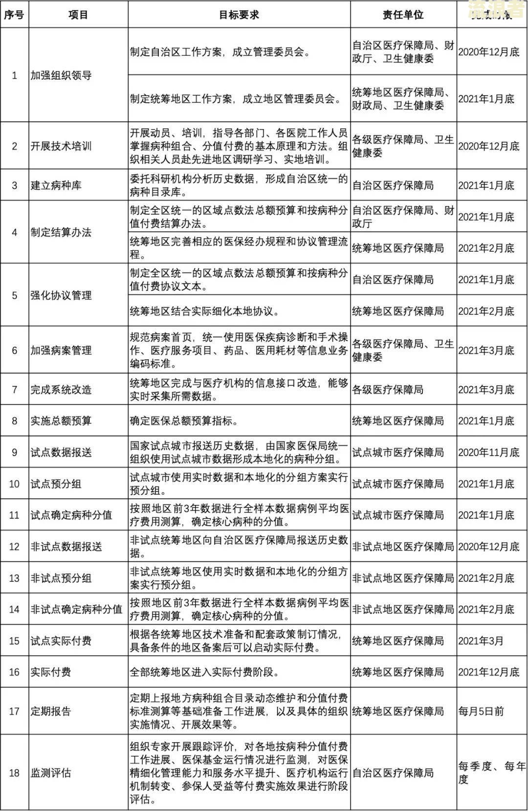 2021年信用卡逾期利息最新规定：计算方法及标准