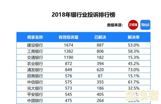 2021年信用卡逾期利息最新规定：计算方法及标准