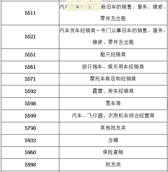 2021年信用卡逾期利息最新规定：计算方法及标准