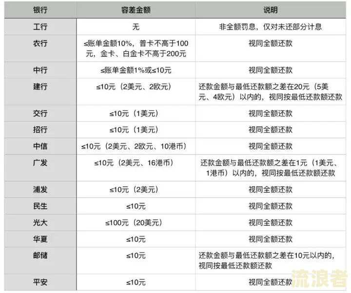 闪电贷逾期两天是否会上征信？影响大吗？